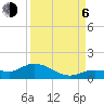 Tide chart for Rockland Key, Rockland Channel Bridge, Florida on 2023/09/6