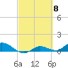 Tide chart for Rockland Key, Rockland Channel Bridge, Florida on 2024/03/8