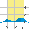 Tide chart for Rockland Key, Rockland Channel Bridge, Florida on 2024/04/11