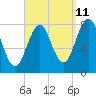Tide chart for Rockport, Massachusetts on 2023/09/11