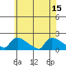 Tide chart for Rocky Hill, Connecticut River, Connecticut on 2021/07/15