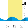 Tide chart for Rocky Hill, Connecticut River, Connecticut on 2024/03/18