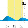 Tide chart for Rocky Hill, Connecticut River, Connecticut on 2024/03/31