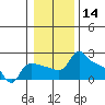 Tide chart for Columbia River, Multnomah Channel, Oregon on 2021/01/14