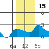 Tide chart for Columbia River, Multnomah Channel, Oregon on 2021/01/15