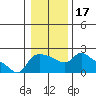 Tide chart for Columbia River, Multnomah Channel, Oregon on 2021/01/17