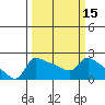 Tide chart for Columbia River, Multnomah Channel, Oregon on 2021/03/15