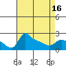 Tide chart for Columbia River, Multnomah Channel, Oregon on 2021/04/16