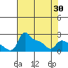 Tide chart for Columbia River, Multnomah Channel, Oregon on 2021/04/30