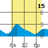 Tide chart for Columbia River, Multnomah Channel, Oregon on 2021/05/15