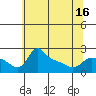 Tide chart for Columbia River, Multnomah Channel, Oregon on 2021/05/16