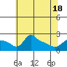 Tide chart for Columbia River, Multnomah Channel, Oregon on 2021/05/18