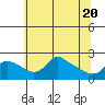 Tide chart for Columbia River, Multnomah Channel, Oregon on 2021/05/20