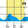 Tide chart for Columbia River, Multnomah Channel, Oregon on 2021/05/29