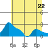 Tide chart for Columbia River, Multnomah Channel, Oregon on 2021/07/22