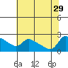 Tide chart for Columbia River, Multnomah Channel, Oregon on 2021/07/29