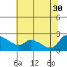 Tide chart for Columbia River, Multnomah Channel, Oregon on 2021/07/30