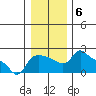Tide chart for Columbia River, Multnomah Channel, Oregon on 2022/01/6