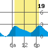Tide chart for Columbia River, Multnomah Channel, Oregon on 2022/03/19