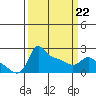 Tide chart for Columbia River, Multnomah Channel, Oregon on 2022/03/22