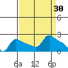 Tide chart for Columbia River, Multnomah Channel, Oregon on 2022/03/30