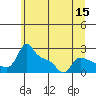 Tide chart for Columbia River, Multnomah Channel, Oregon on 2022/06/15