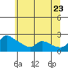 Tide chart for Columbia River, Multnomah Channel, Oregon on 2022/06/23