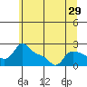 Tide chart for Columbia River, Multnomah Channel, Oregon on 2022/06/29