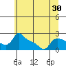 Tide chart for Columbia River, Multnomah Channel, Oregon on 2022/06/30