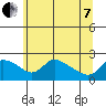 Tide chart for Columbia River, Multnomah Channel, Oregon on 2022/06/7