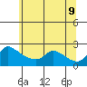 Tide chart for Columbia River, Multnomah Channel, Oregon on 2022/06/9