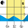 Tide chart for Rocky Point, Multnomah Channel, Oregon on 2022/07/6