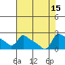 Tide chart for Rocky Point, Multnomah Channel, Oregon on 2022/08/15