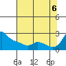 Tide chart for Rocky Point, Multnomah Channel, Oregon on 2022/08/6