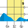 Tide chart for Rocky Point, Multnomah Channel, Oregon on 2022/08/9