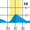 Tide chart for Columbia River, Multnomah Channel, Oregon on 2023/01/16