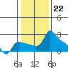 Tide chart for Columbia River, Multnomah Channel, Oregon on 2023/01/22