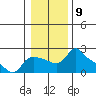 Tide chart for Columbia River, Multnomah Channel, Oregon on 2023/01/9