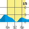 Tide chart for Columbia River, Multnomah Channel, Oregon on 2023/07/15