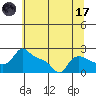 Tide chart for Columbia River, Multnomah Channel, Oregon on 2023/07/17