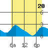 Tide chart for Columbia River, Multnomah Channel, Oregon on 2023/07/20