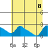 Tide chart for Columbia River, Multnomah Channel, Oregon on 2023/07/8
