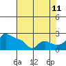 Tide chart for Columbia River, Multnomah Channel, Oregon on 2023/08/11