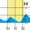 Tide chart for Columbia River, Multnomah Channel, Oregon on 2023/09/18