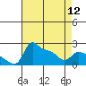 Tide chart for Columbia River, Multnomah Channel, Oregon on 2024/04/12