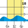 Tide chart for Columbia River, Multnomah Channel, Oregon on 2024/04/18