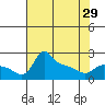 Tide chart for Columbia River, Multnomah Channel, Oregon on 2024/04/29