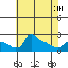 Tide chart for Columbia River, Multnomah Channel, Oregon on 2024/04/30