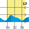 Tide chart for Columbia River, Multnomah Channel, Oregon on 2024/05/12