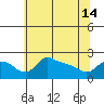 Tide chart for Columbia River, Multnomah Channel, Oregon on 2024/05/14